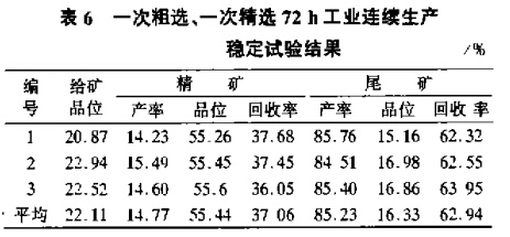一次粗選、一次粗選72h工業(yè)連續(xù)生產(chǎn)穩(wěn)定試驗結(jié)果